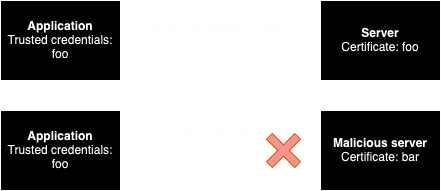 SSL pinning as security measure
