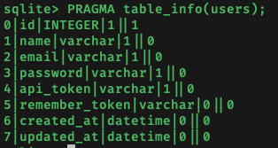 column name for users table
